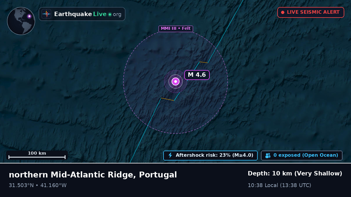North Atlantic Ocean (Portugal)
