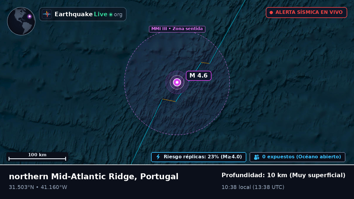 Océano Atlántico Norte (Portugal)