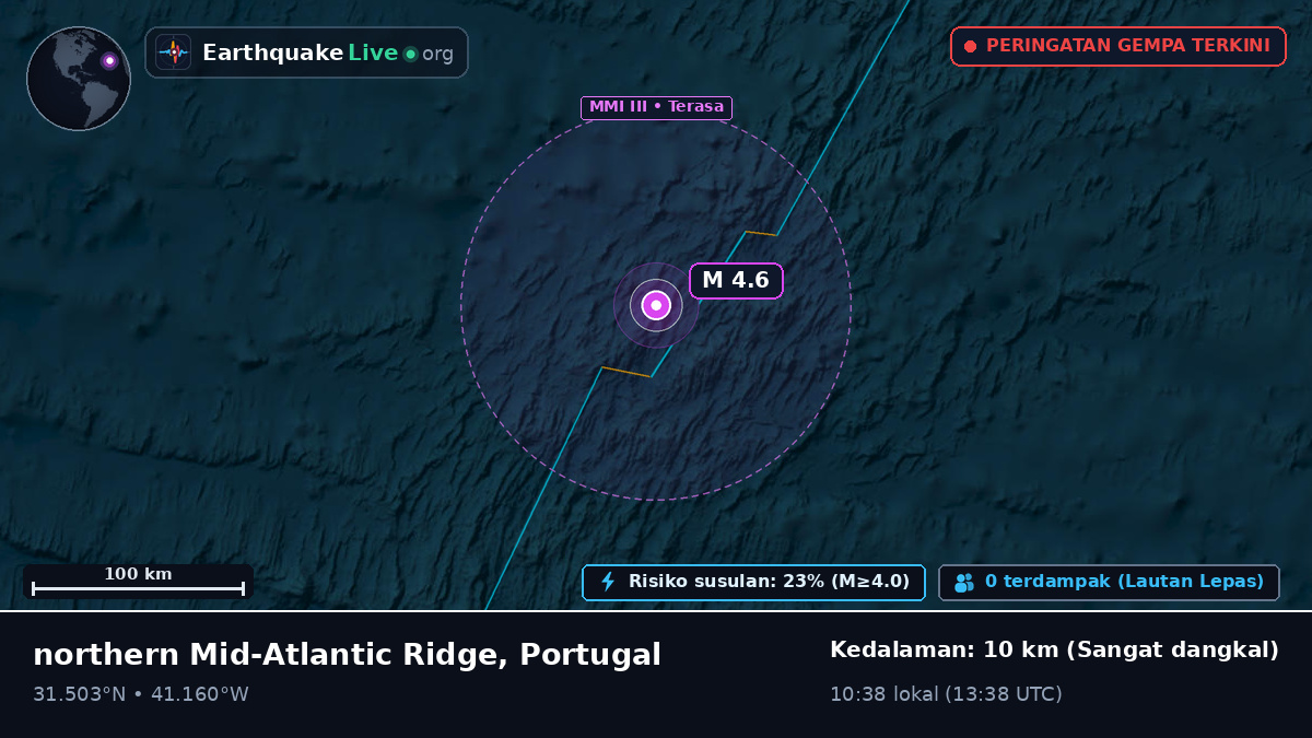 Samudra Atlantik Utara (Portugal)