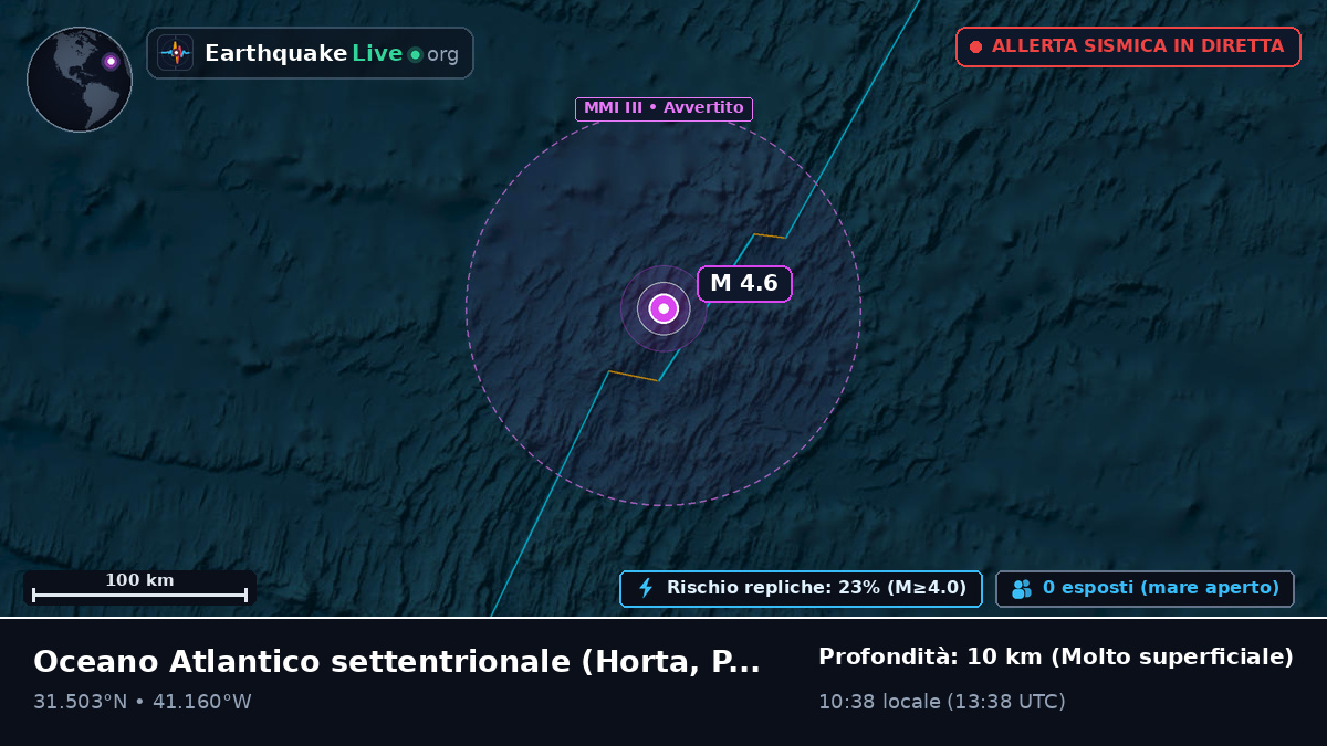 Oceano Atlantico settentrionale (Portogallo)
