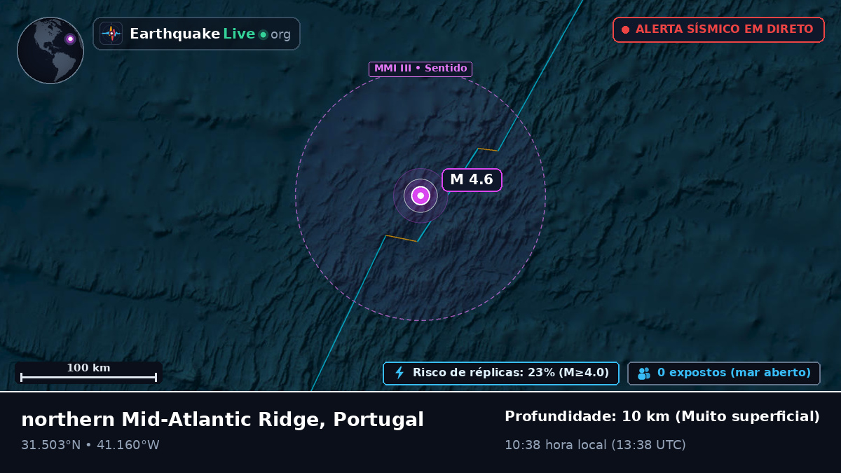 Oceano Atlântico Norte (Portugal)