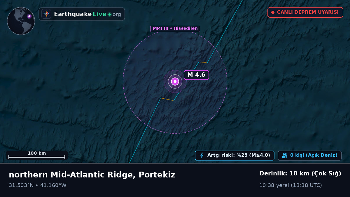 Kuzey Atlantik Okyanusu (Portekiz)