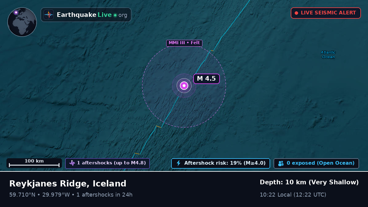 North Atlantic Ocean (Iceland)