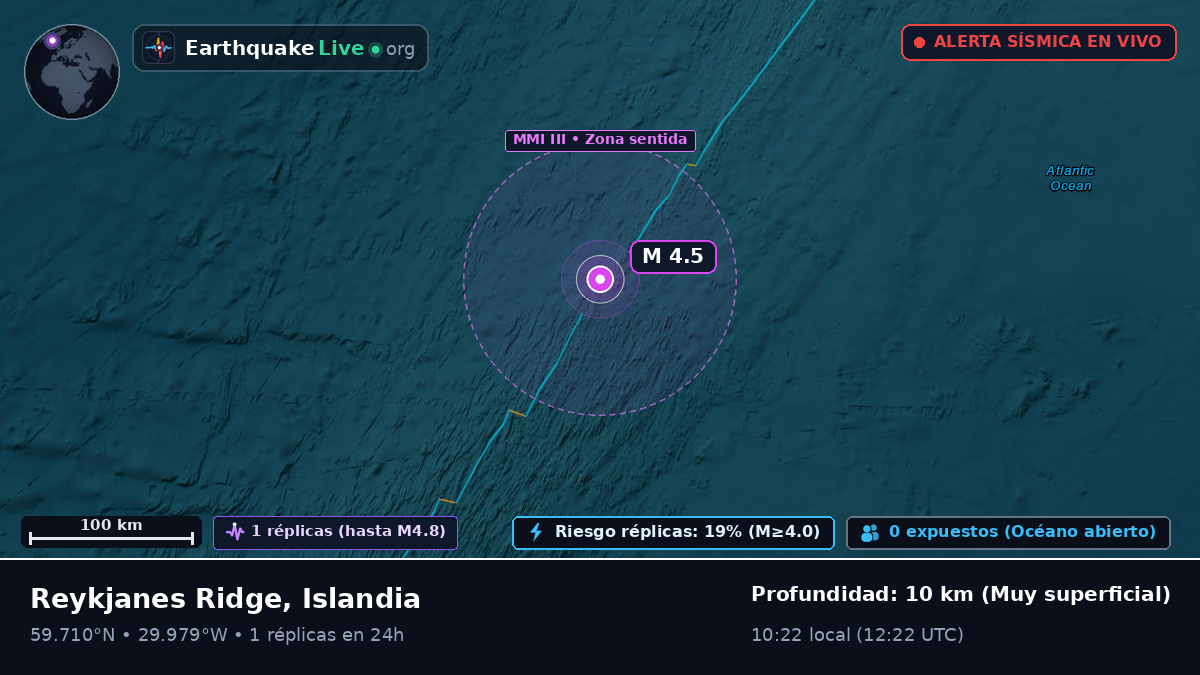 Océano Atlántico Norte (Islandia)