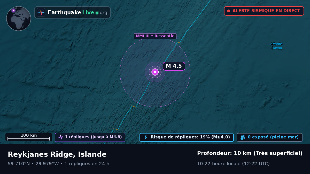 Océan Atlantique Nord (Islande)