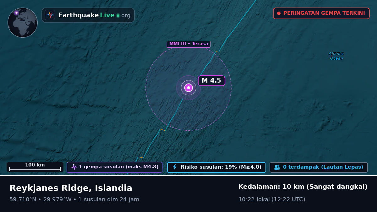 Samudra Atlantik Utara (Islandia)