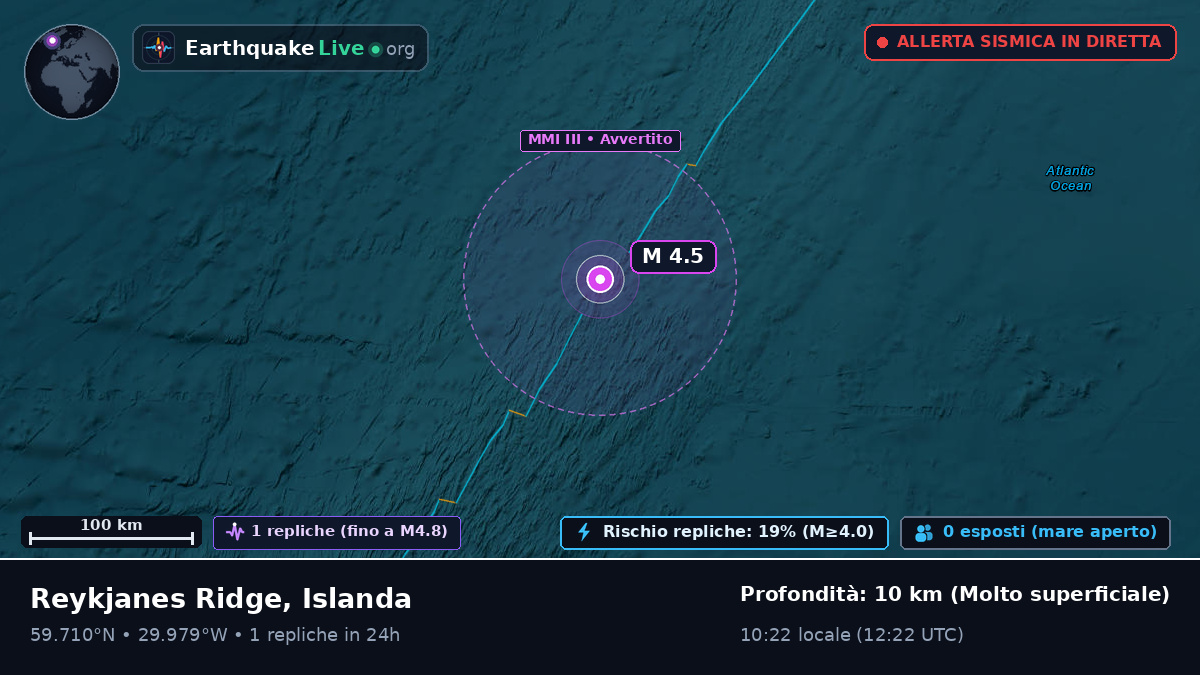 Oceano Atlantico settentrionale (Islanda)