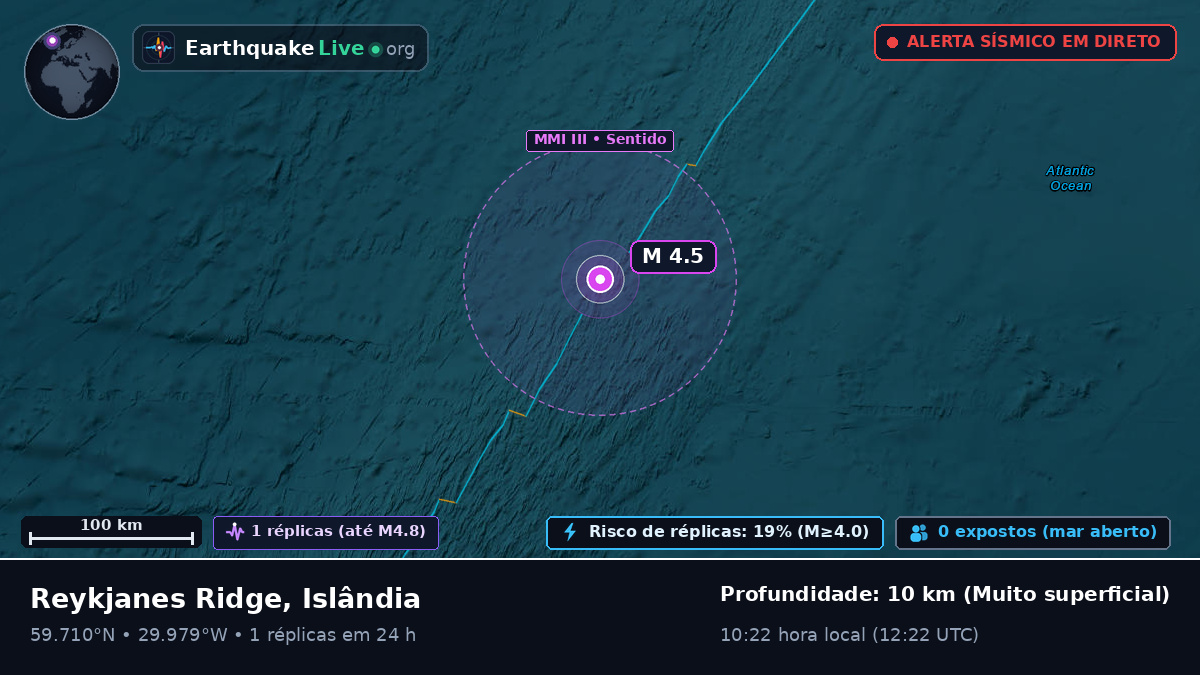 Oceano Atlântico Norte (Islândia)