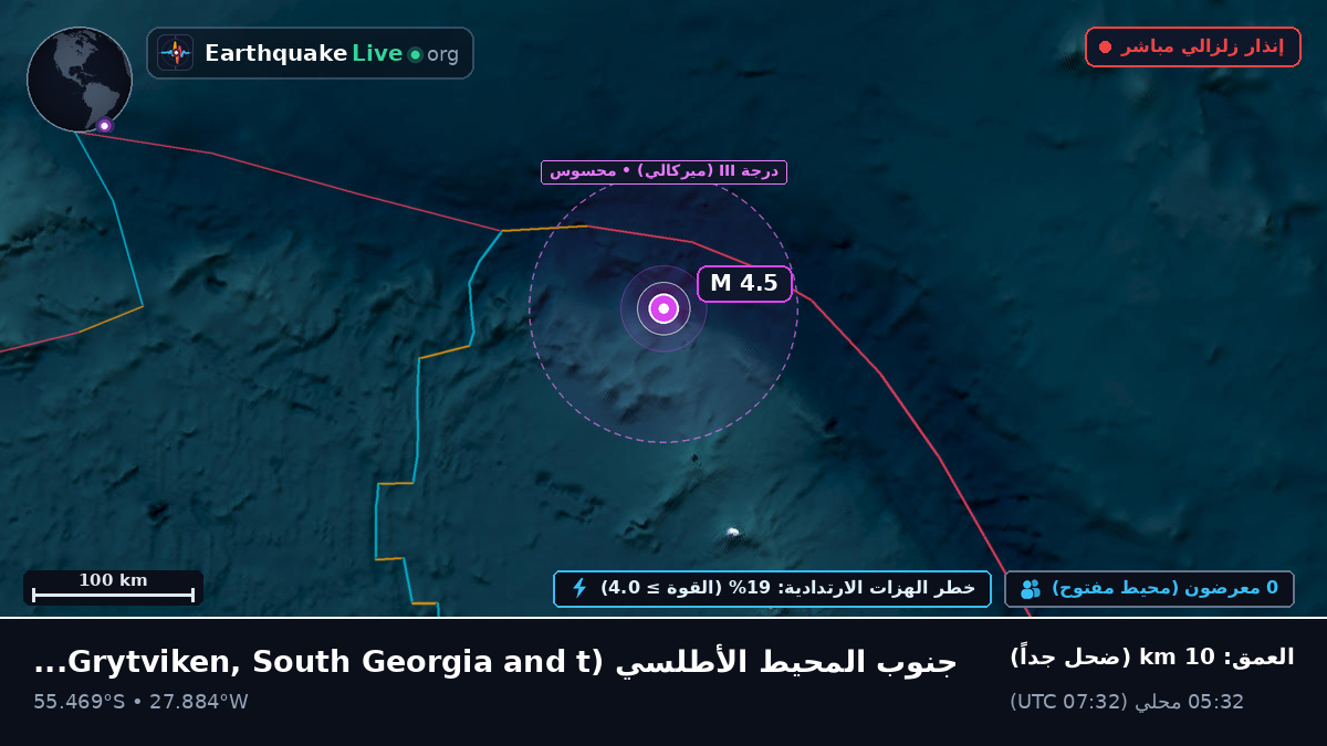 جنوب المحيط الأطلسي (South Georgia and the Islands)