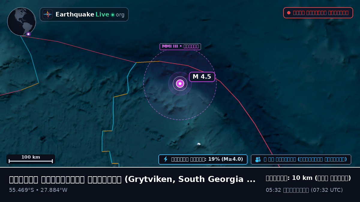 দক্ষিণ আটলান্টিক মহাসাগর (South Georgia and the Islands)