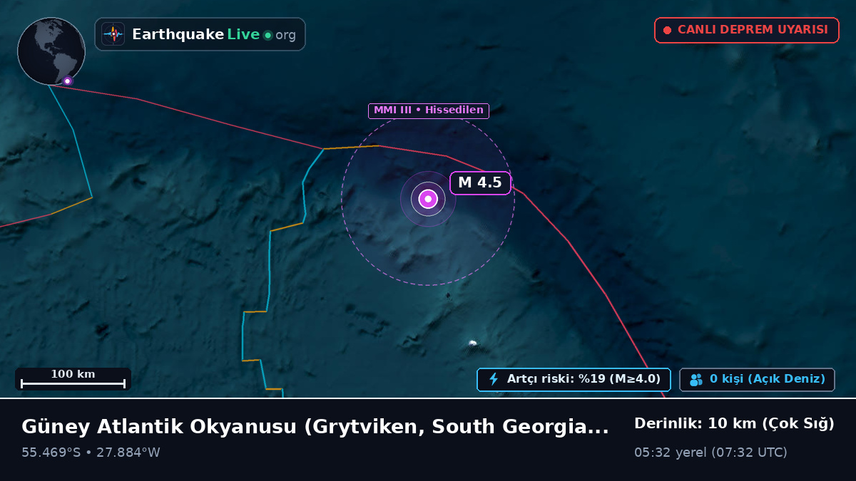 Güney Atlantik Okyanusu (South Georgia and the Islands)