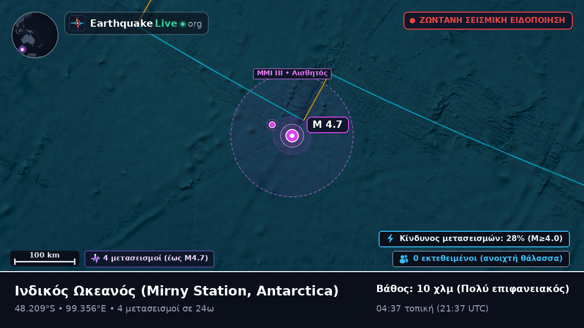 Ινδικός Ωκεανός (Antarctica)
