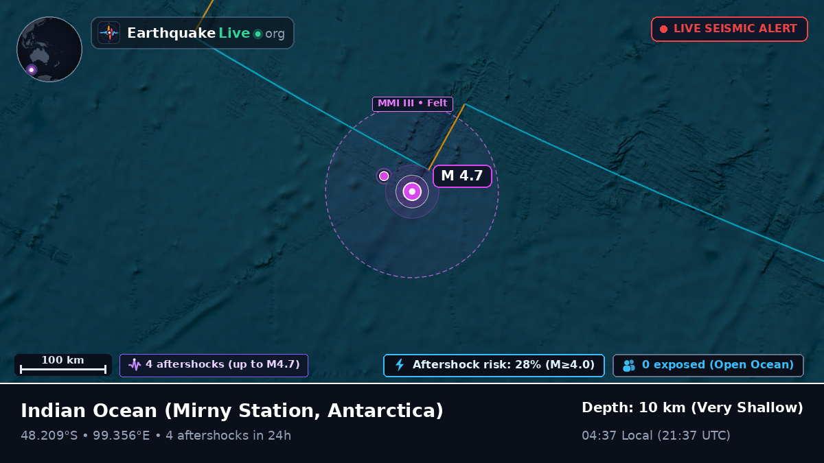 Indian Ocean (Antarctica)