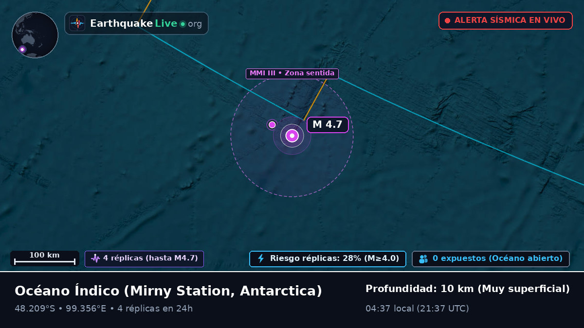 Océano Índico (Antarctica)