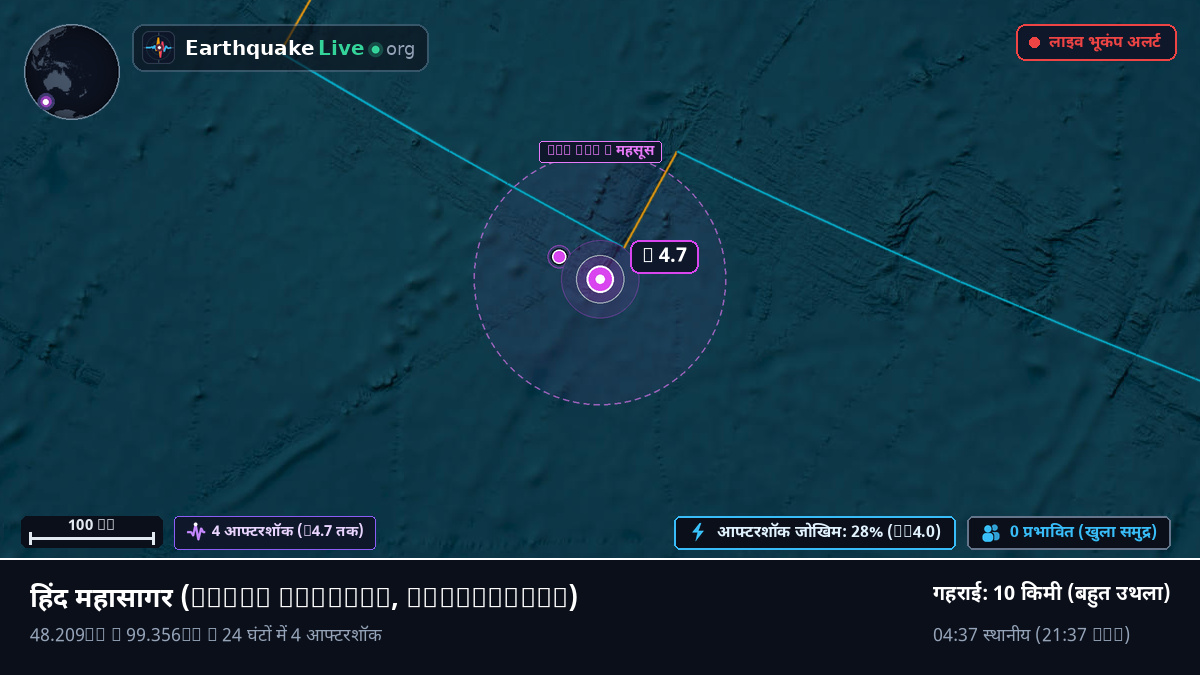हिंद महासागर (Antarctica)