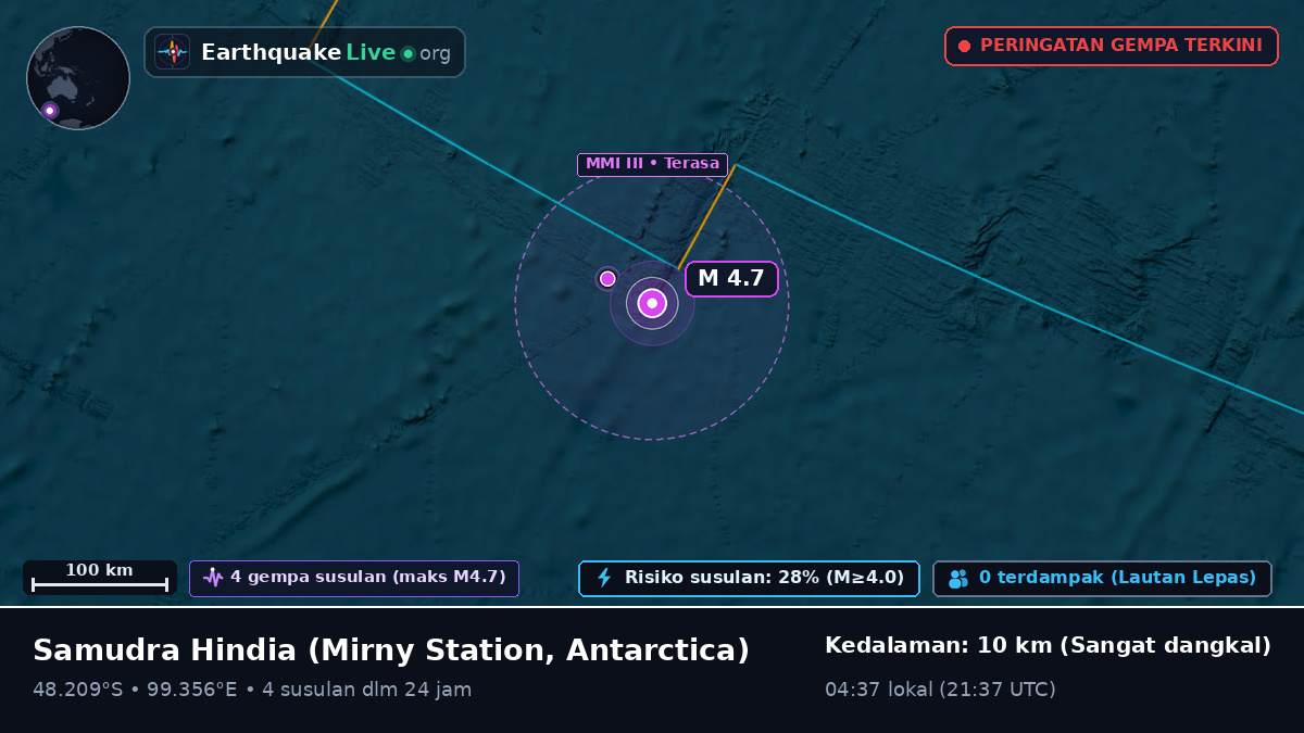 Samudra Hindia (Antarctica)