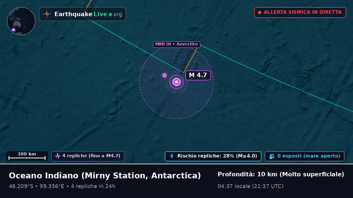 Oceano Indiano (Antarctica)
