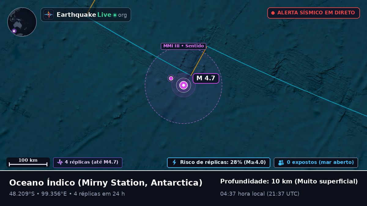 Oceano Índico (Antarctica)