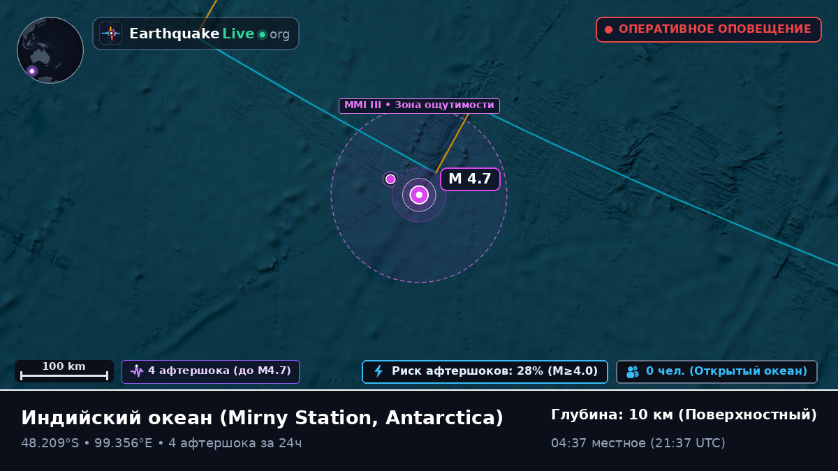 Индийский океан (Antarctica)