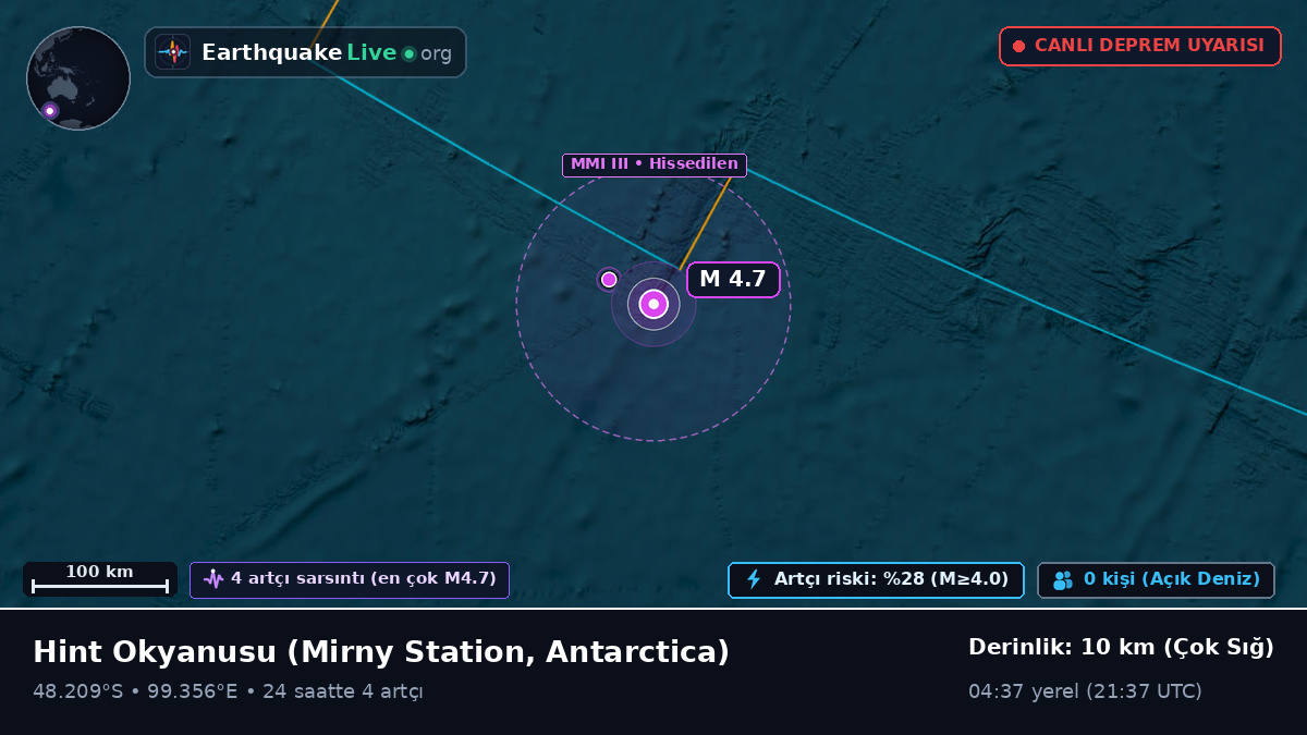 Hint Okyanusu (Antarctica)
