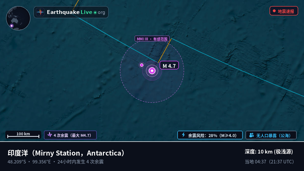 印度洋 (Antarctica)
