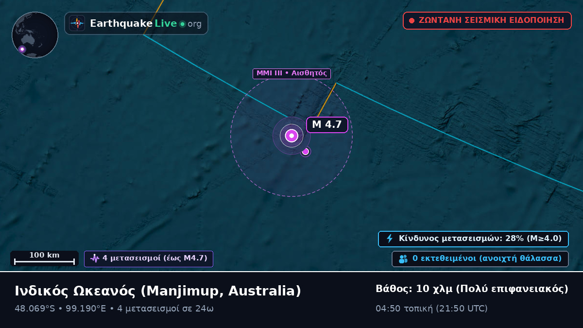 Ινδικός Ωκεανός (Australia)