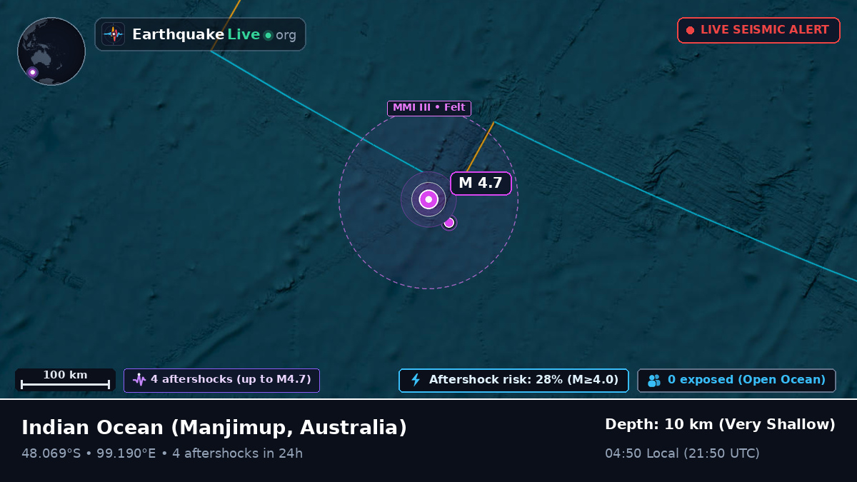 Indian Ocean (Australia)