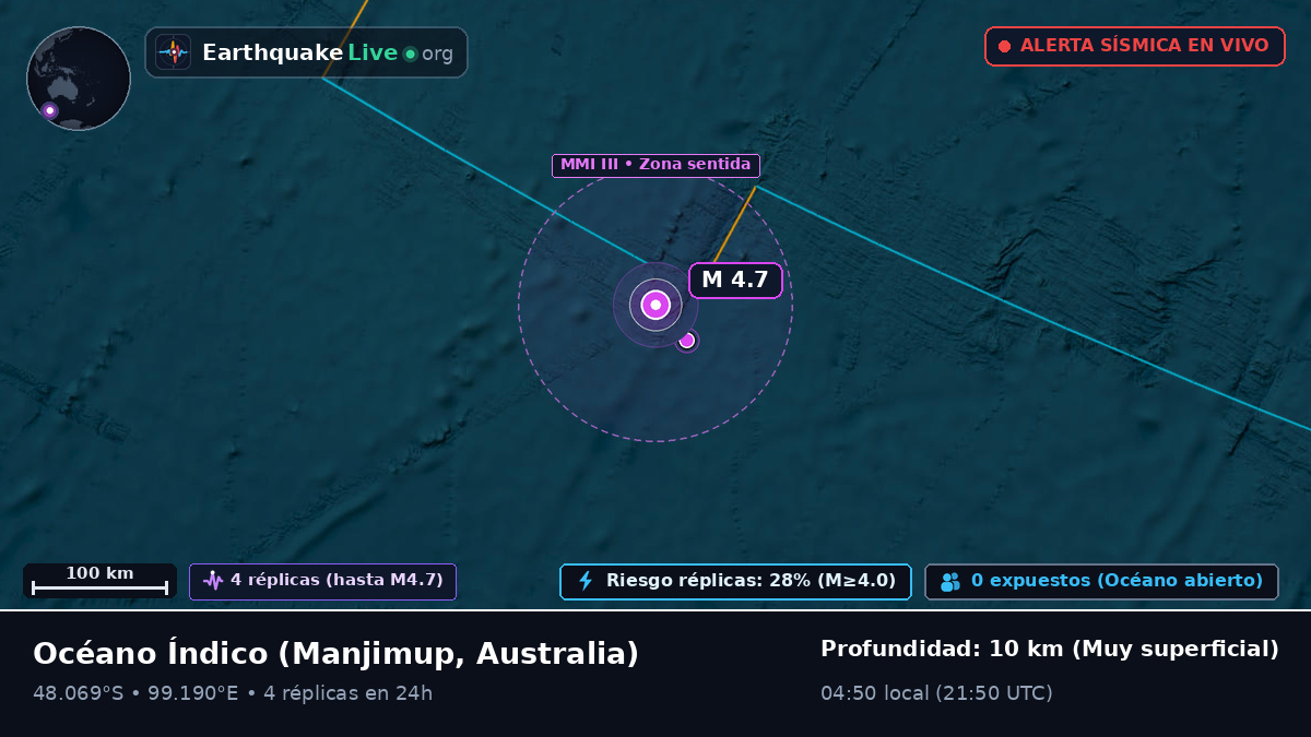 Océano Índico (Australia)