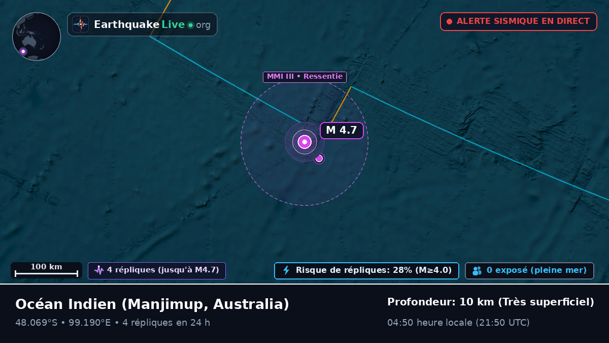 Océan Indien (Australia)