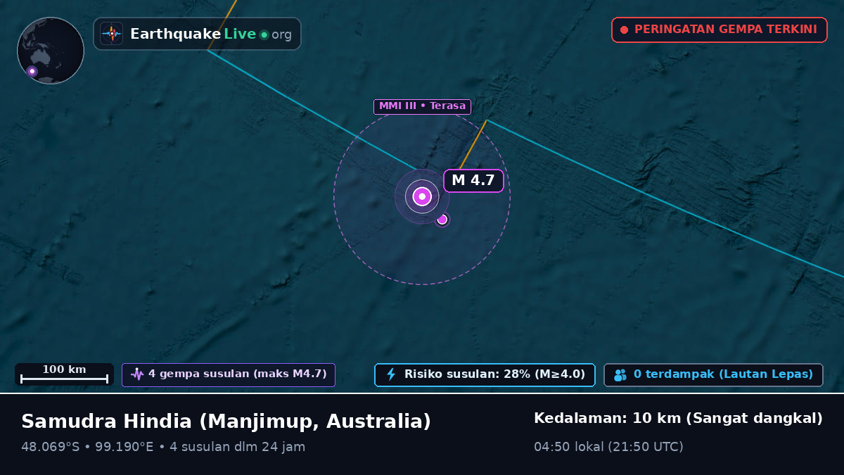 Samudra Hindia (Australia)