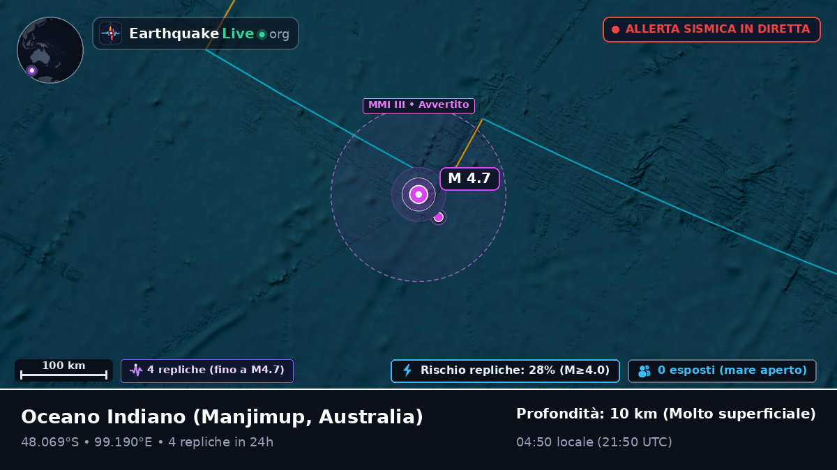 Oceano Indiano (Australia)