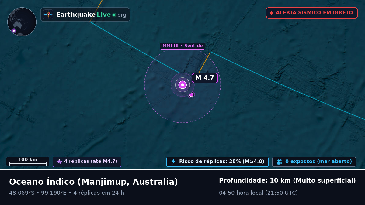 Oceano Índico (Australia)