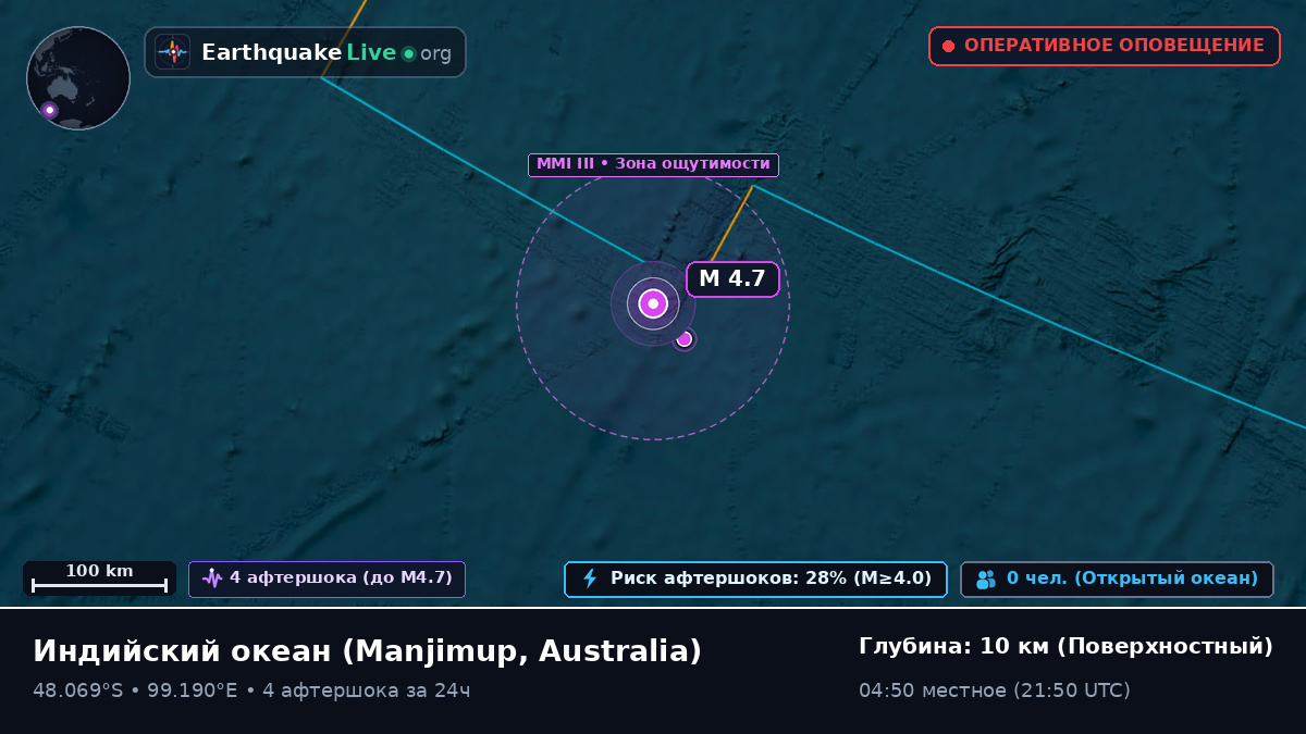 Индийский океан (Australia)