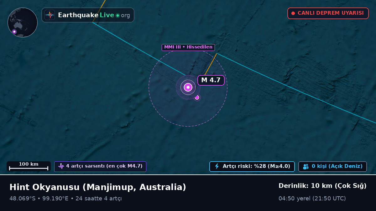 Hint Okyanusu (Australia)