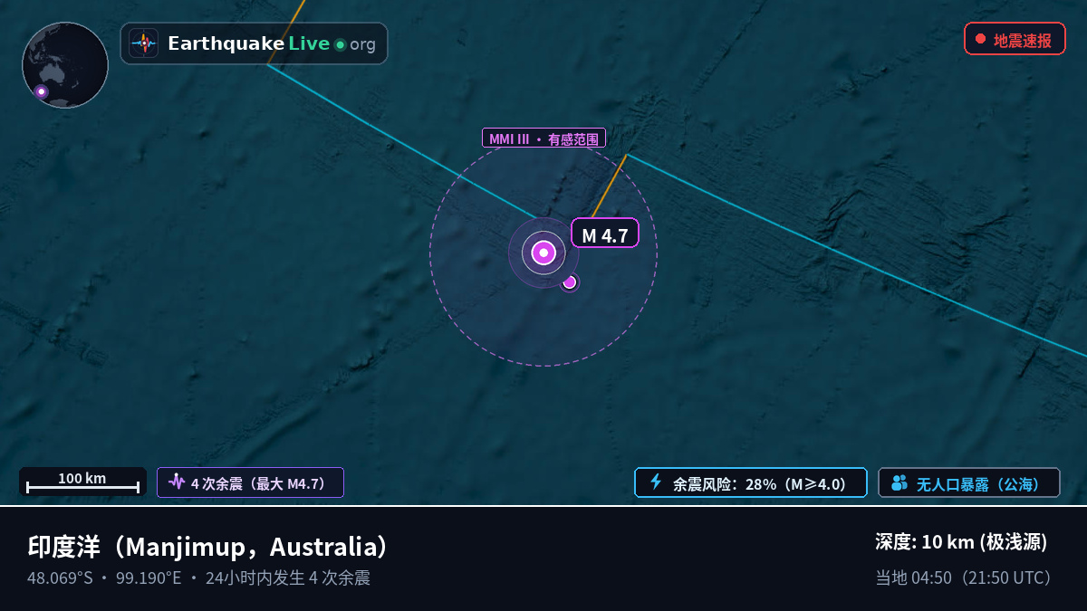 印度洋 (Australia)