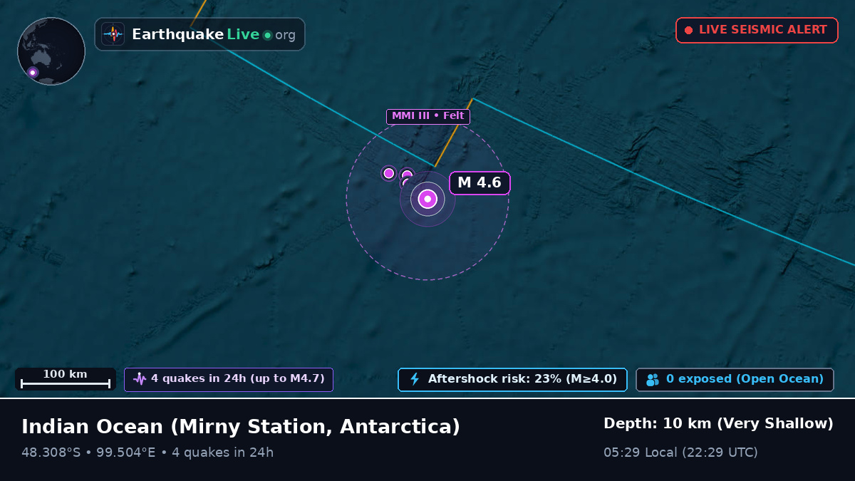 Indian Ocean (Antarctica)