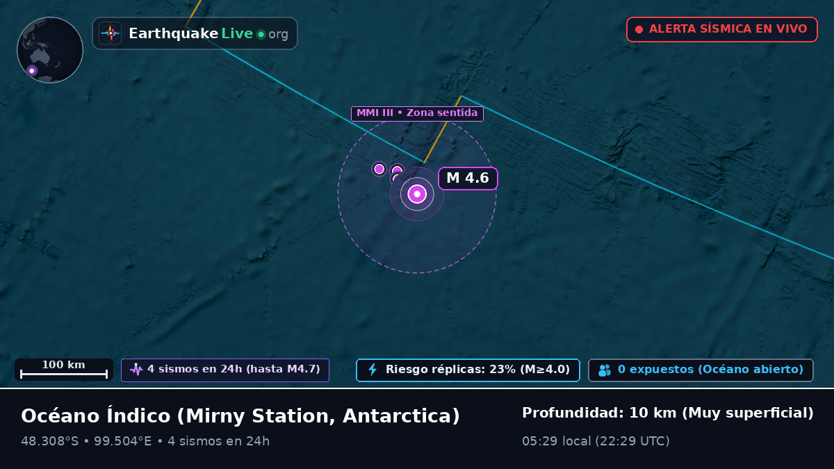 Océano Índico (Antarctica)