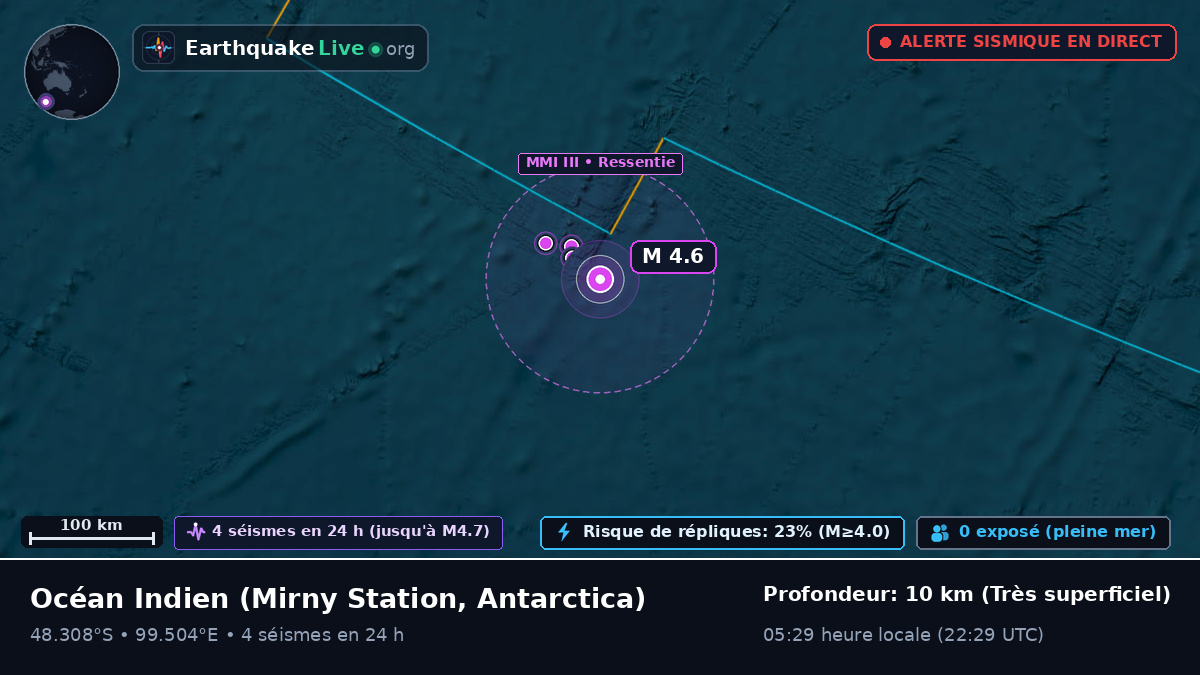 Océan Indien (Antarctica)