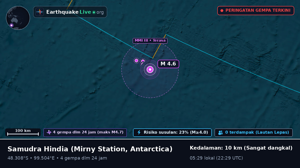 Samudra Hindia (Antarctica)
