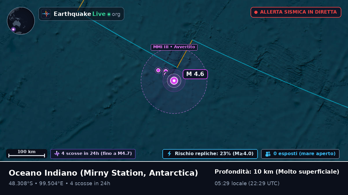 Oceano Indiano (Antarctica)