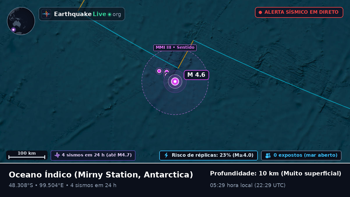 Oceano Índico (Antarctica)