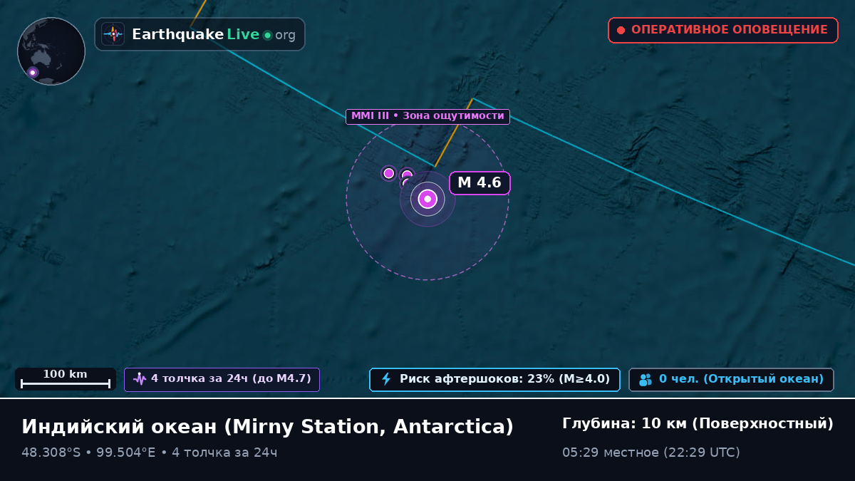 Индийский океан (Antarctica)