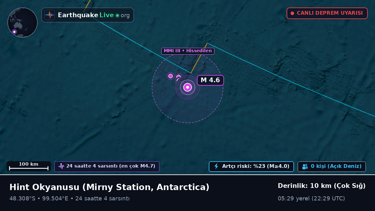 Hint Okyanusu (Antarctica)