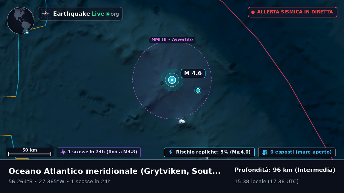 Oceano Atlantico meridionale (South Georgia and the Islands)