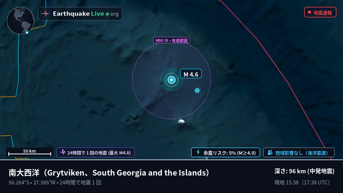 南大西洋 (South Georgia and the Islands)