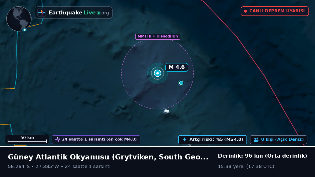 Güney Atlantik Okyanusu (South Georgia and the Islands)