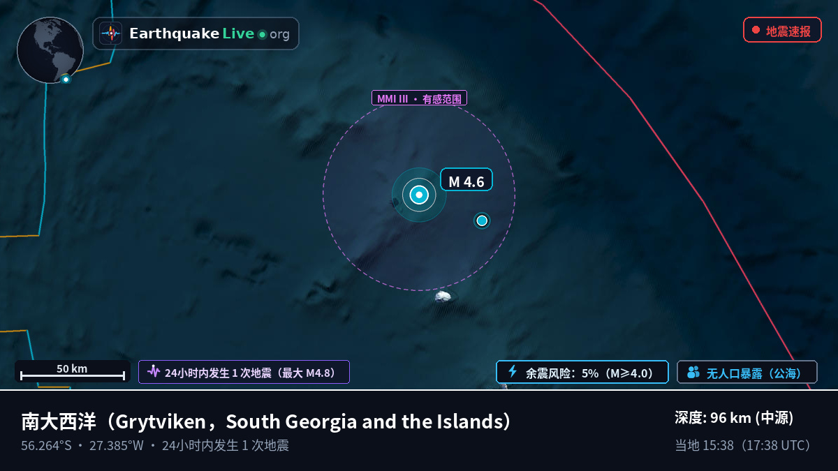 南大西洋 (South Georgia and the Islands)
