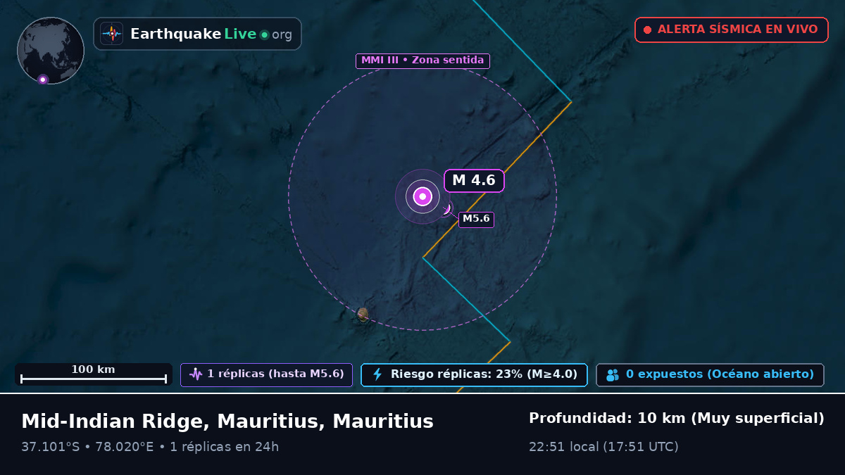 Océano Índico (Mauritius)