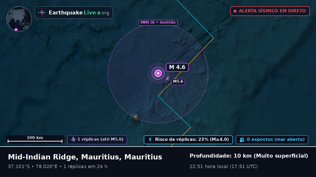 Oceano Índico (Mauritius)