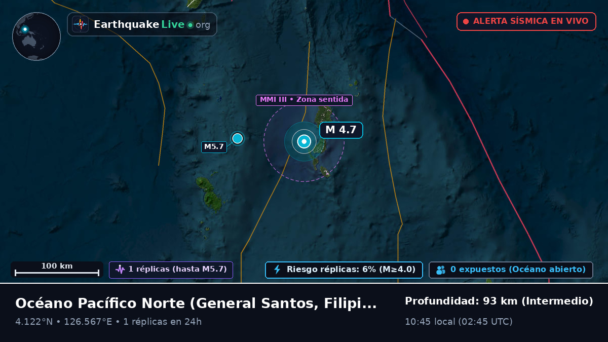 Océano Pacífico Norte (Filipinas)